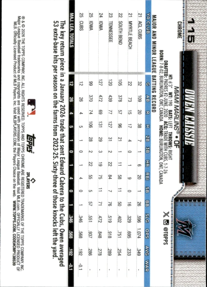 Owen Caissie card back