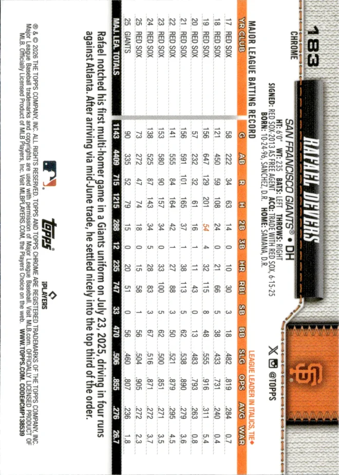 Rafael Devers card back