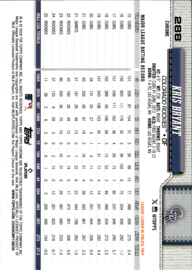 Kris Bryant card back