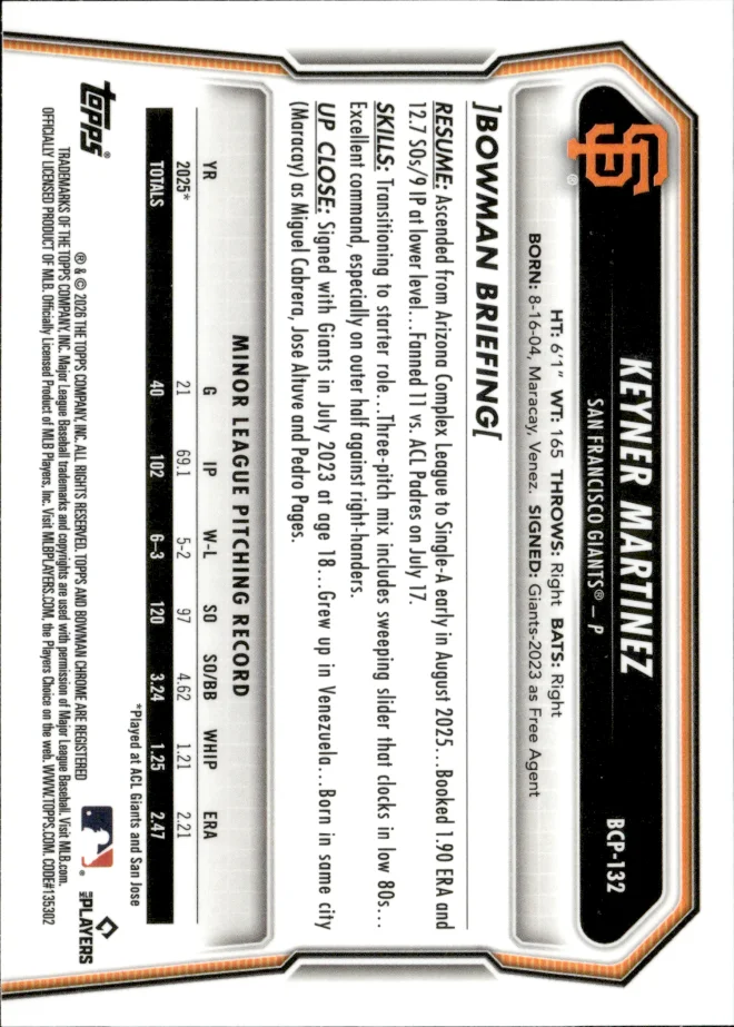 Keyner Martinez card back