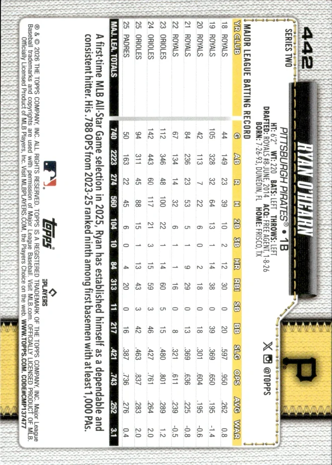 Ryan O'Hearn card back