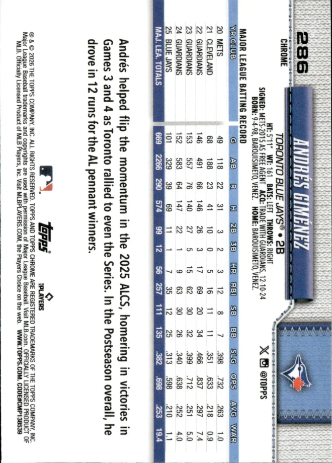 Andrés Giménez card back