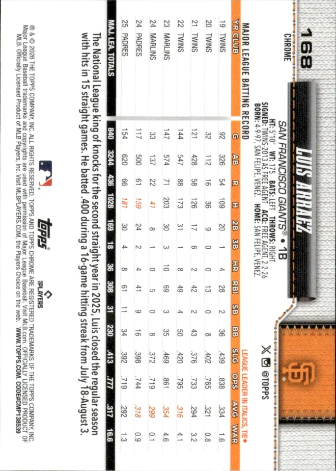 Luis Arraez card back