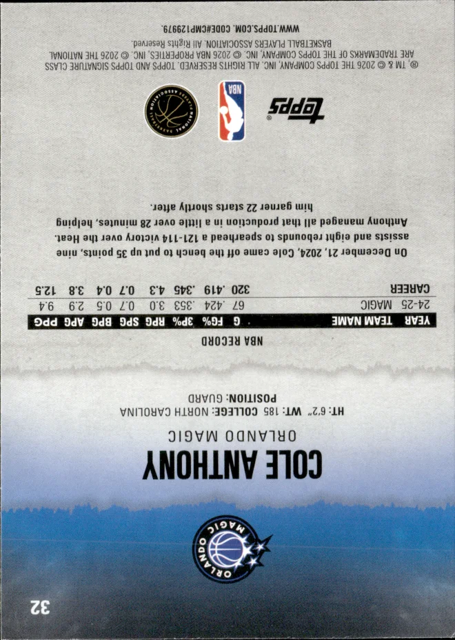 Cole Anthony card back