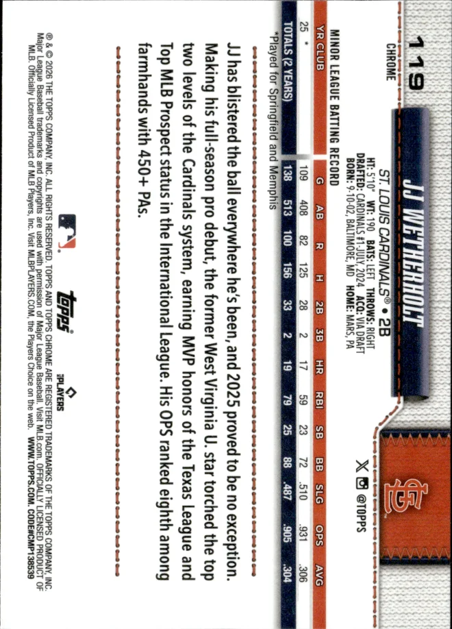 JJ Wetherholt card back