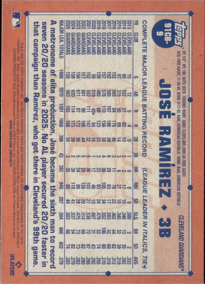 José Ramírez card back