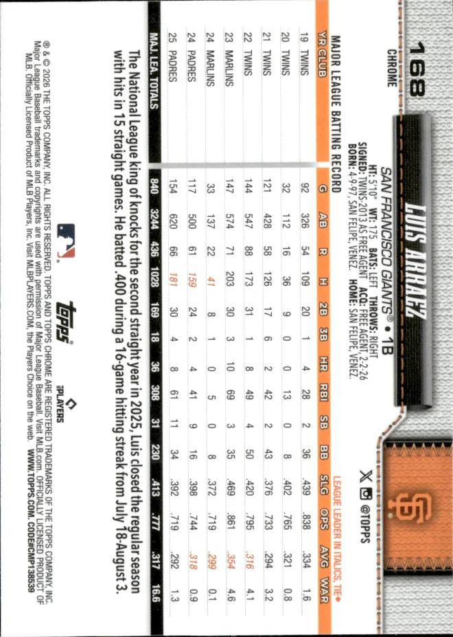 Luis Arraez card back