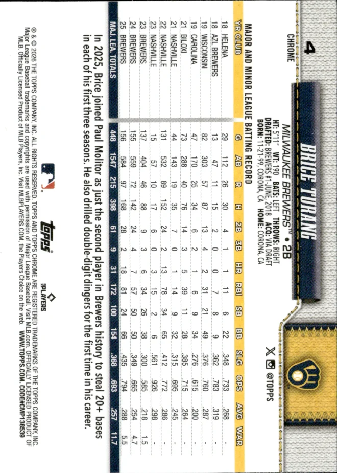 Brice Turang card back