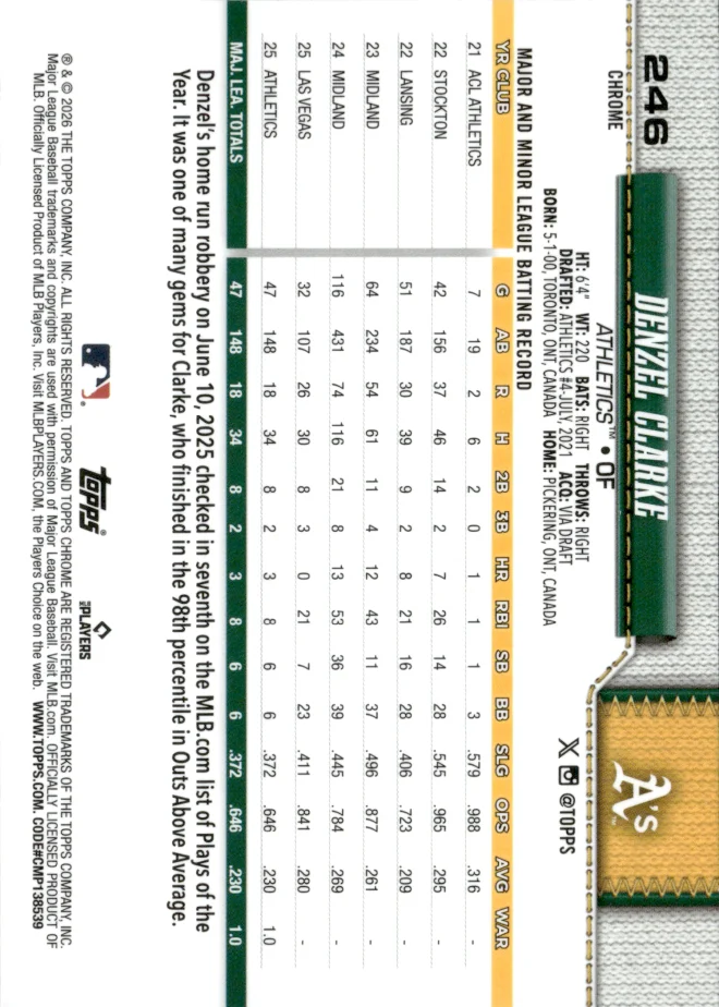 Denzel Clarke card back