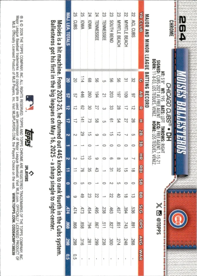 Moisés Ballesteros card back