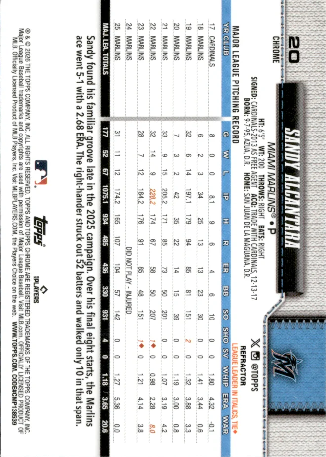 Sandy Alcantara card back