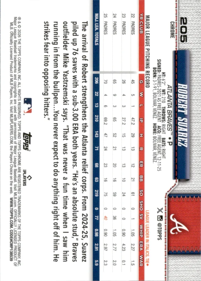 Robert Suarez card back
