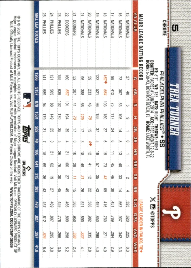 Trea Turner card back