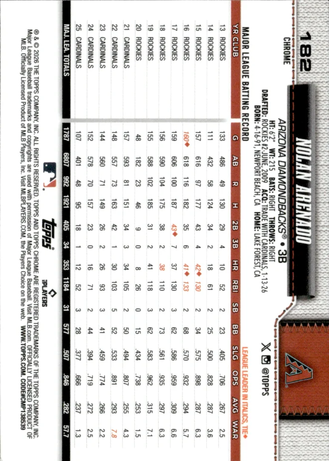 Nolan Arenado card back