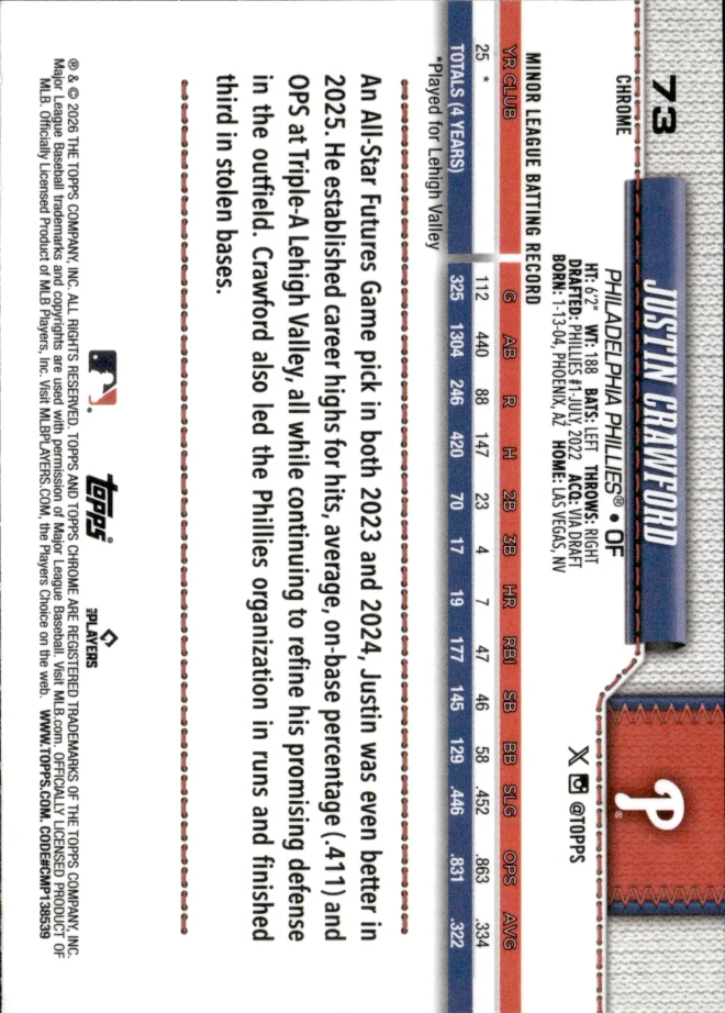 Justin Crawford card back