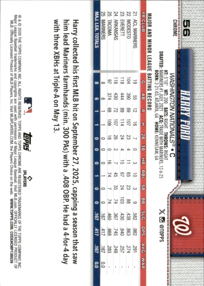 Harry Ford card back