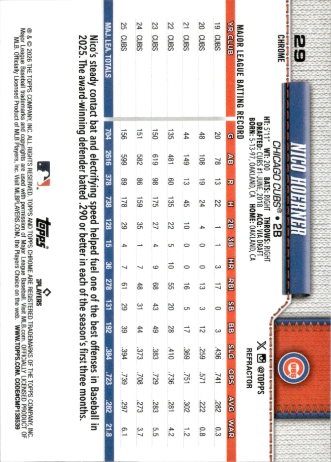 Nico Hoerner card back