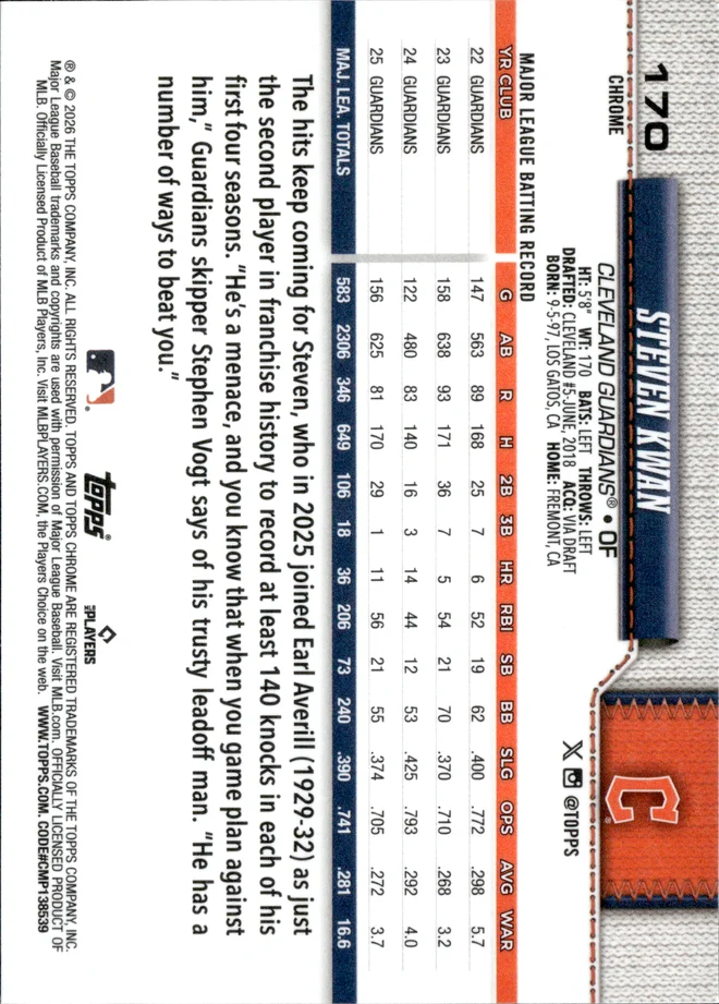 Steven Kwan card back