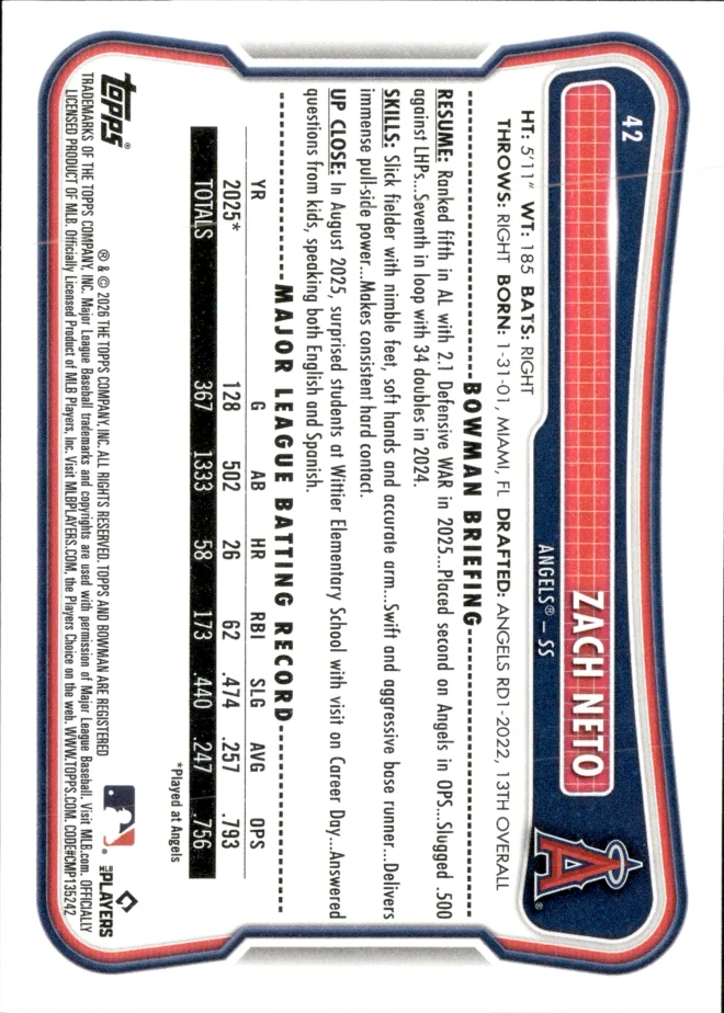 Zach Neto card back