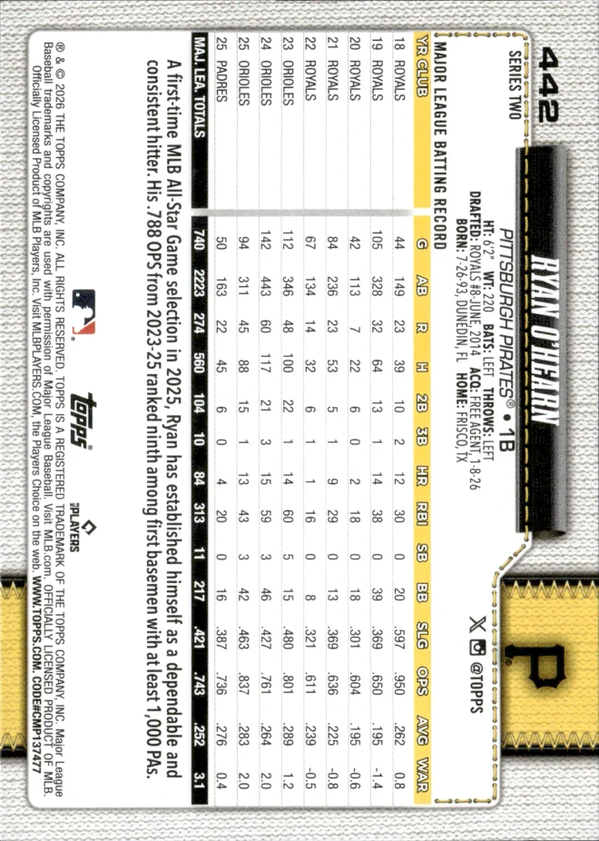Ryan O'Hearn card back