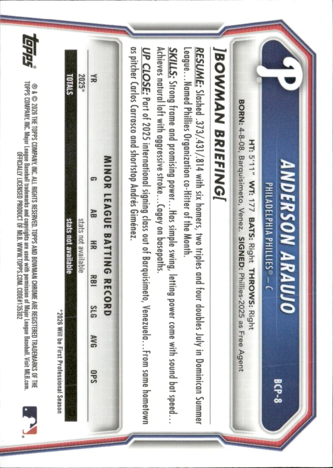 Anderson Araujo card back