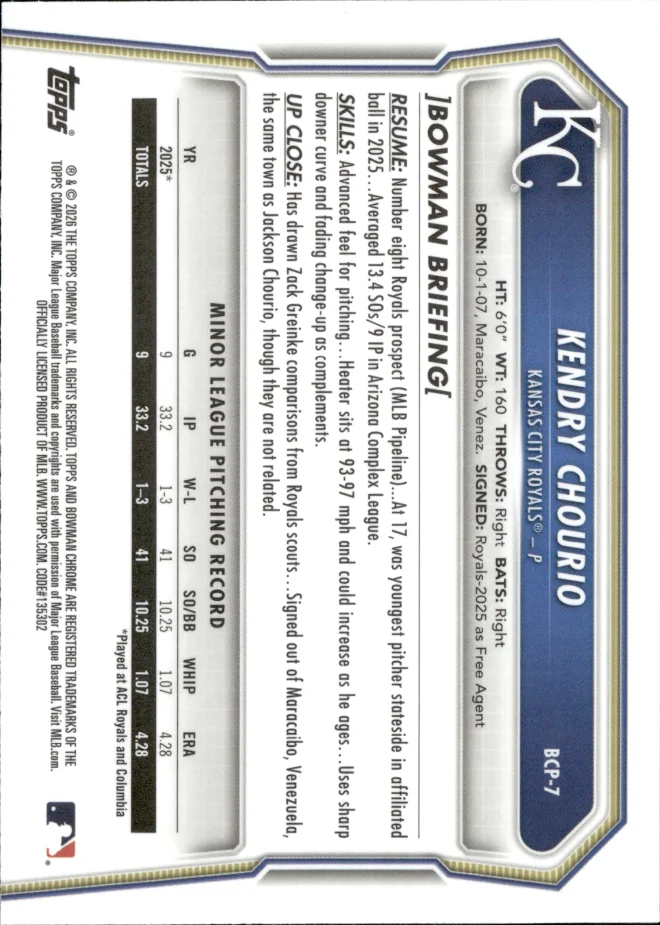 Kendry Chourio card back