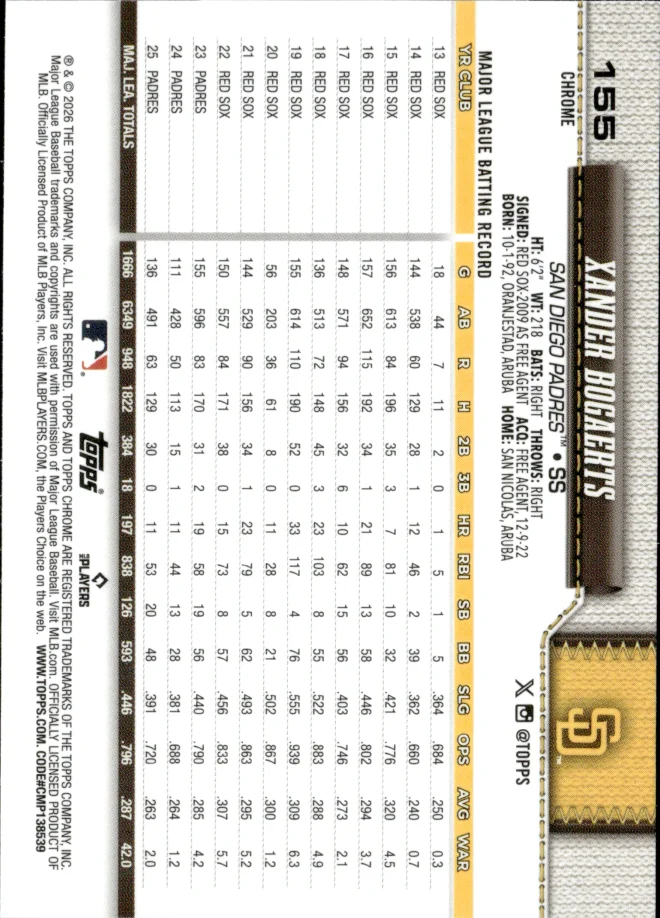 Xander Bogaerts card back