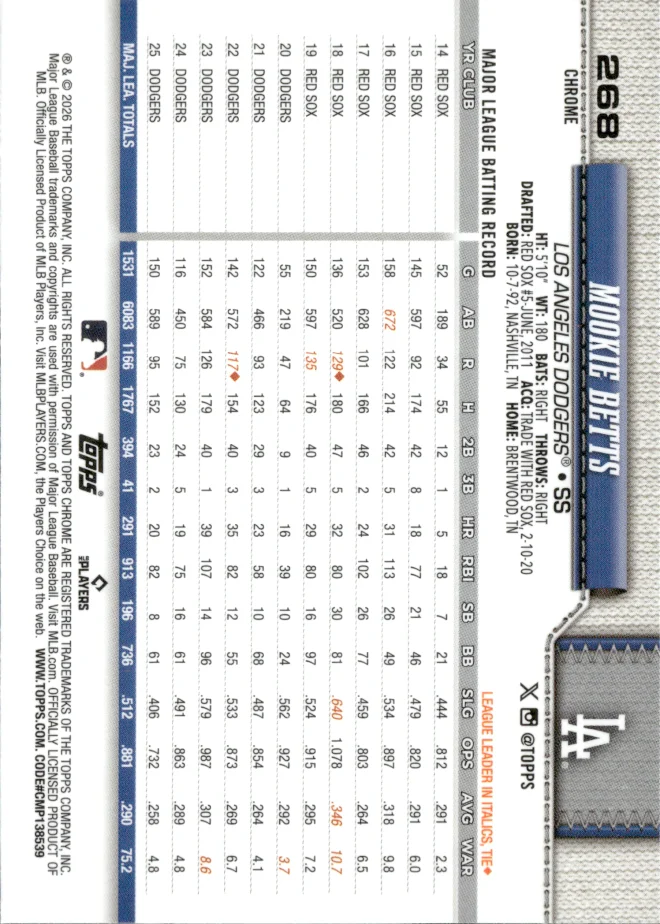 Mookie Betts card back