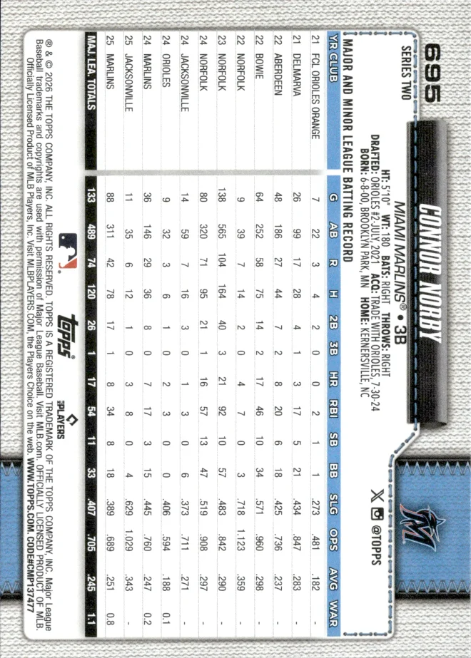 Connor Norby card back