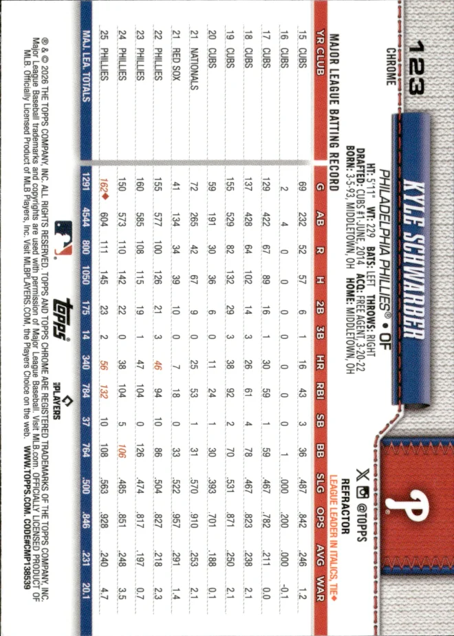 Kyle Schwarber card back
