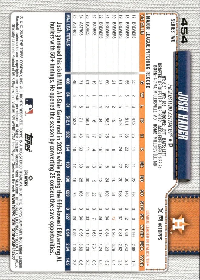 Josh Hader card back