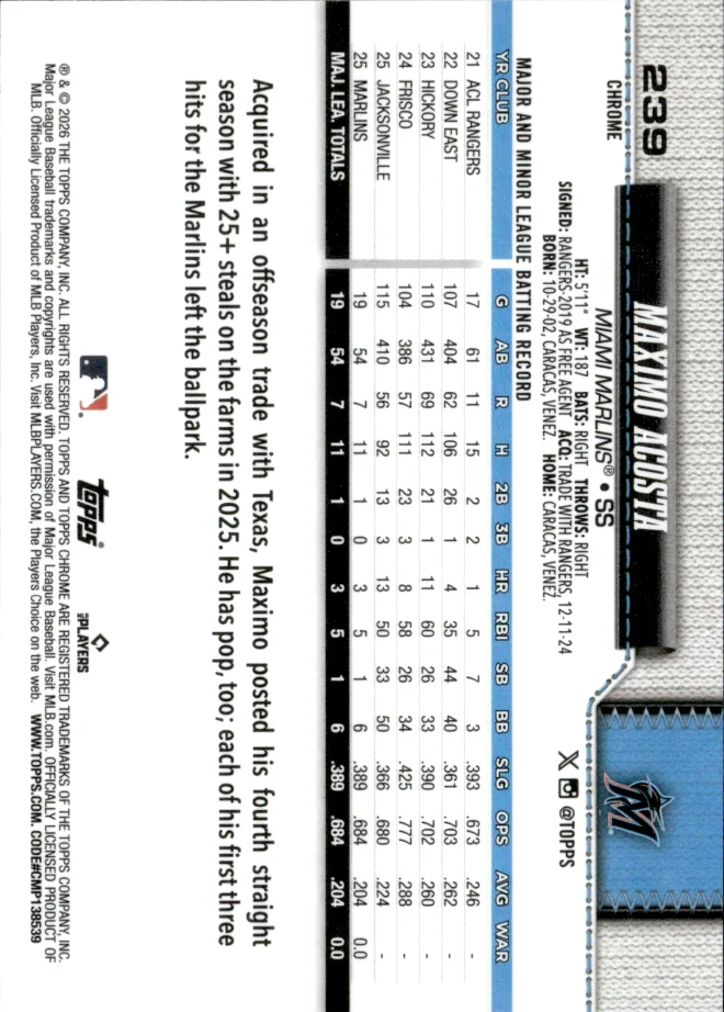 Maximo Acosta card back