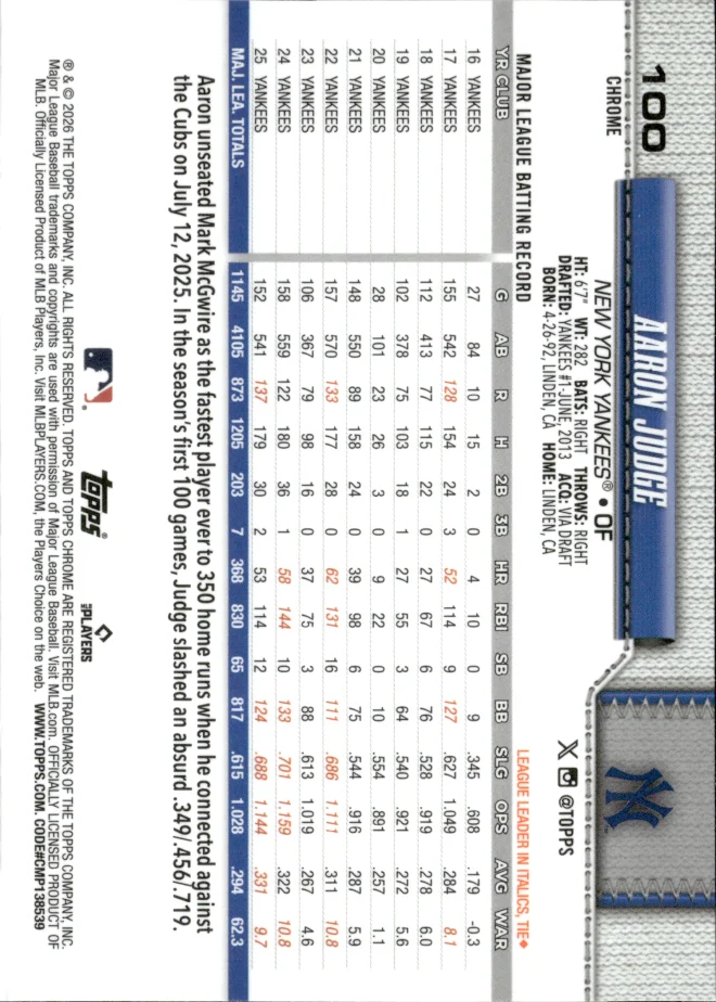 Aaron Judge card back