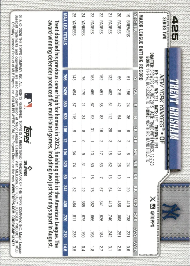 Trent Grisham card back