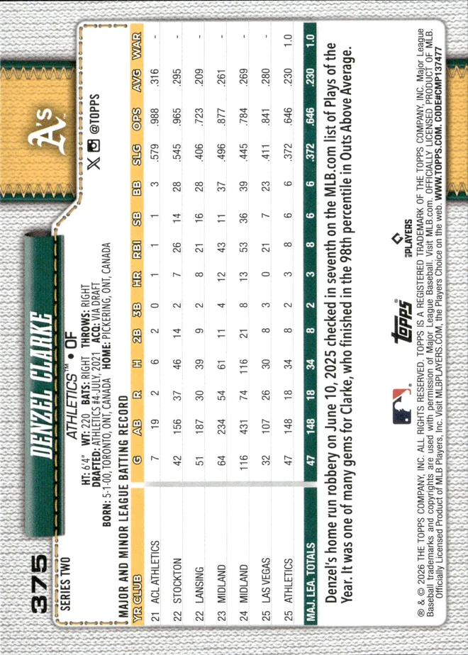 Denzel Clarke card back