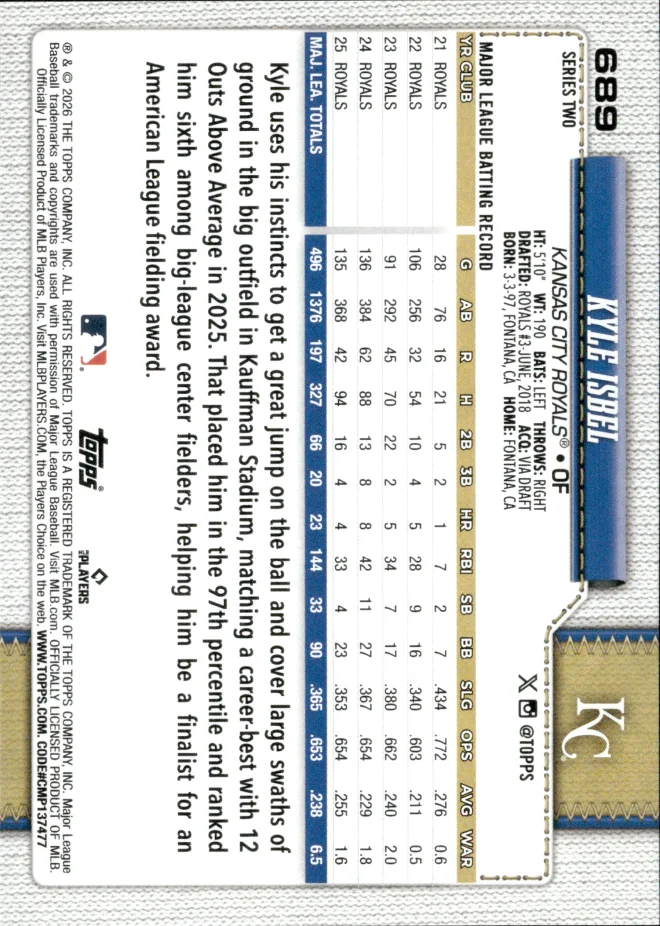 Kyle Isbel card back