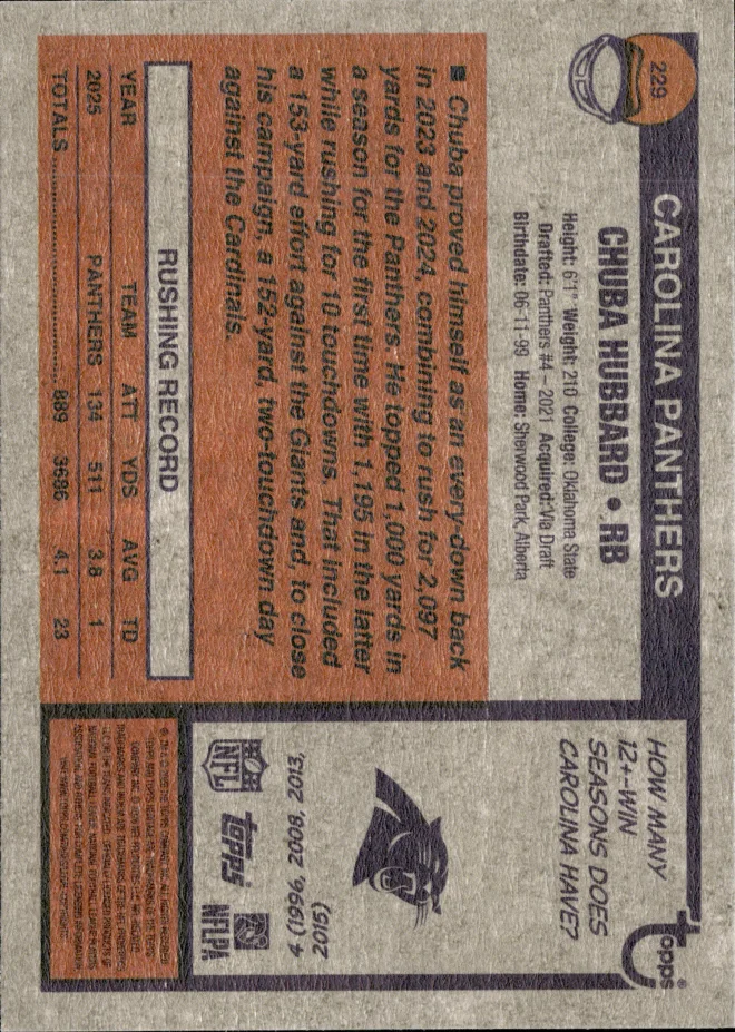 Chuba Hubbard card back