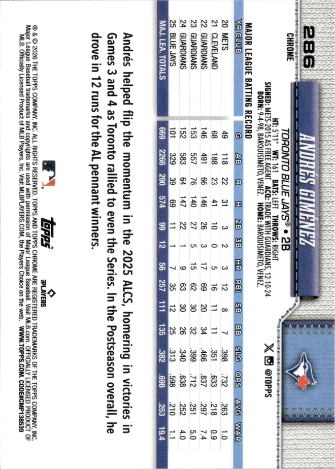 Andrés Giménez card back