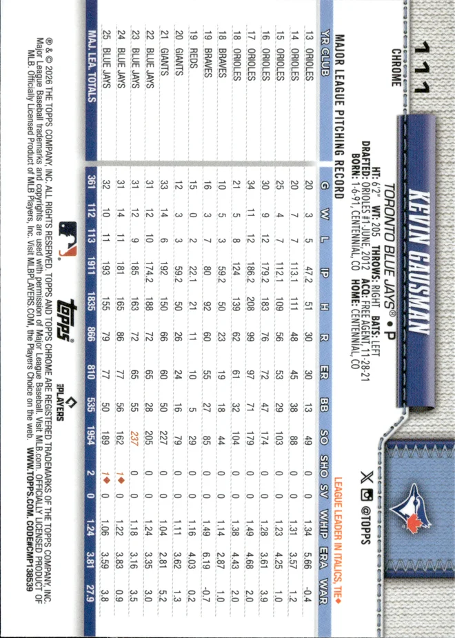 Kevin Gausman card back