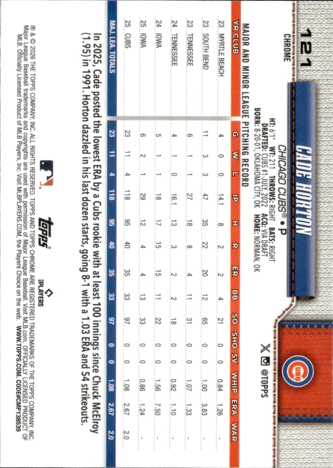 Cade Horton card back