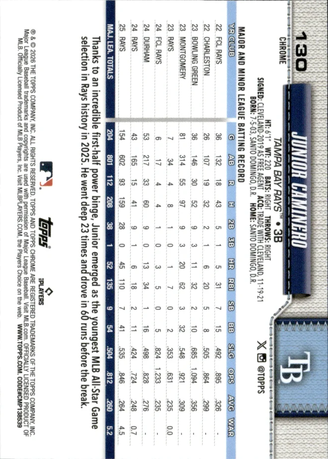 Junior Caminero card back