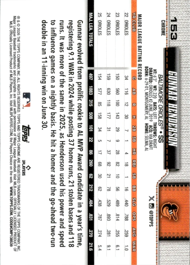 Gunnar Henderson card back