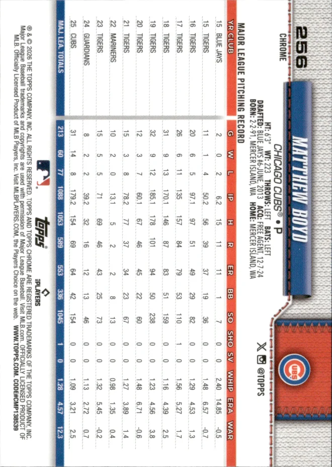 Matthew Boyd card back