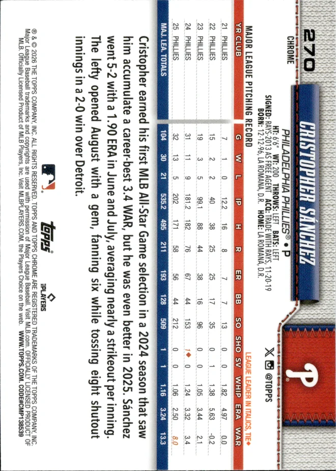 Cristopher Sánchez card back