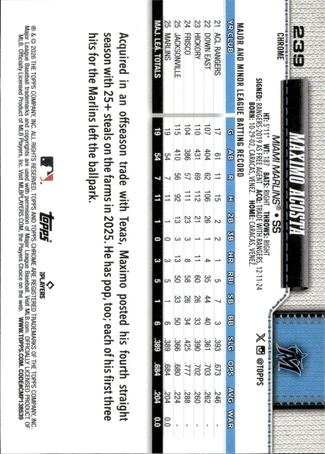 Maximo Acosta card back