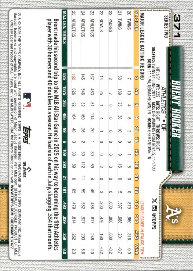 Brent Rooker card back
