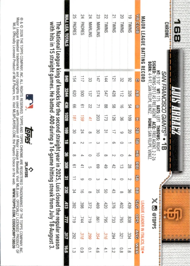 Luis Arraez card back