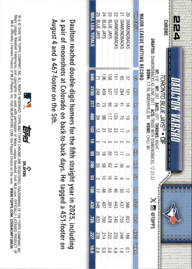 Daulton Varsho card back