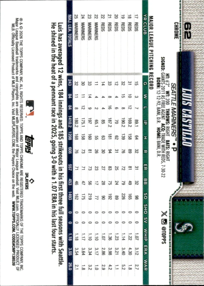 Luis Castillo card back