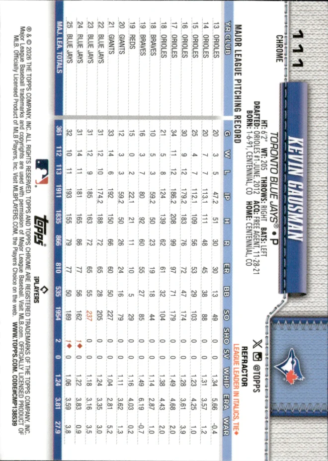 Kevin Gausman card back